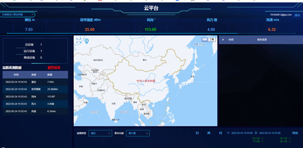 流量在線監(jiān)測(cè)儀